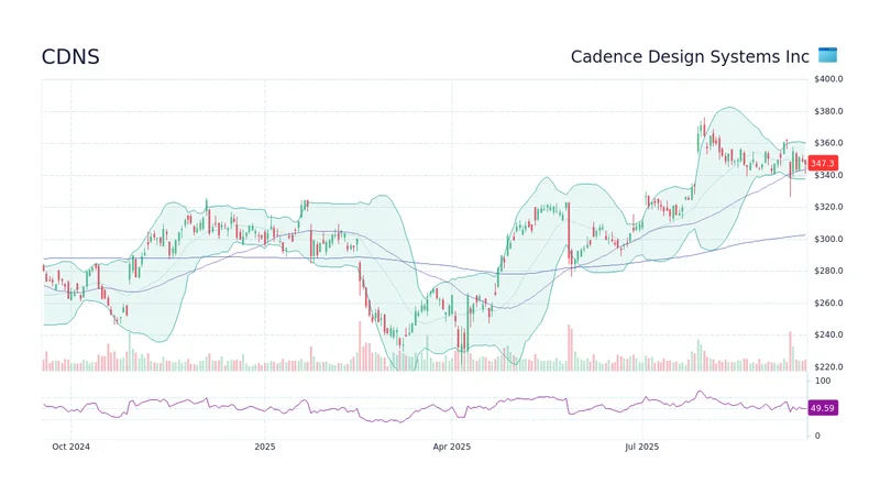 CDNS Stock: Another Overhyped Tech Play or the Real Deal?