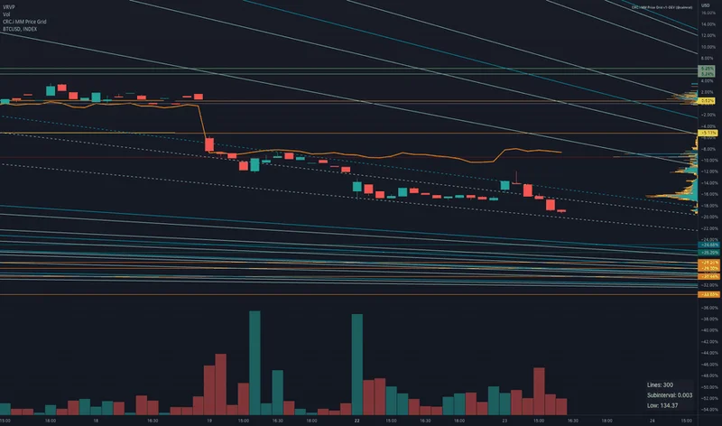 MSTR Stock: Wall Street's Dump, Bitcoin's Plunge, and the Real Damage